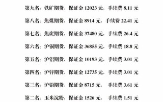 期货手续费最低的品种是哪个？