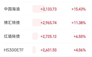 石油期货推出对中国中期有何影响？