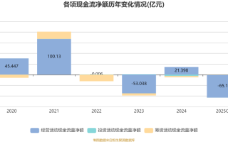 2025期货公司净利润将如何变化？