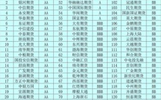 中国期货经纪公司最新排名是怎样的？