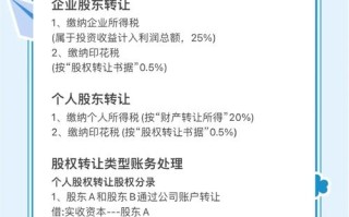 私募股权投资基金税负如何优化？