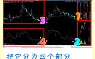 股指期货指数怎么看懂？