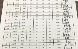 私募基金从业人员工资究竟有多高？