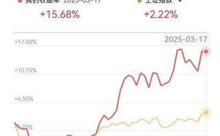 正规投资理财收益率到底多高才合理？