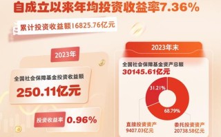 蚂蚁金融上市社保基金会参与吗？