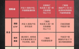 投资理财渠道，如何挑选最合适？