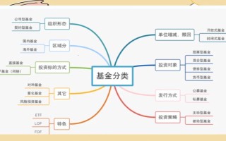 基金定投该选哪种类型基金？
