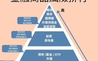 机构投资者有何核心特征？