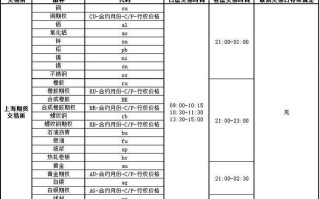 股指期货开盘收盘时间