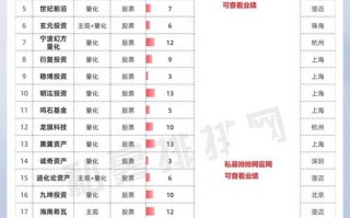 合理投资理财公司哪家强？