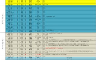 期货交易时间表2025