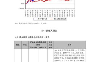 2025基金行情会涨还是跌？