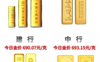 投资金条选哪家银行更靠谱？