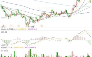 新加波a50股指期货