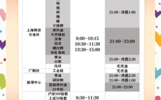 期货交易开盘收盘时间是什么？