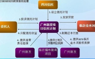 昀沣证券投资集合信托有何优势？