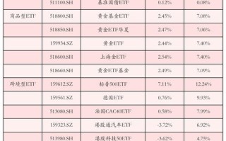 沪深300股指上市如何影响市场？