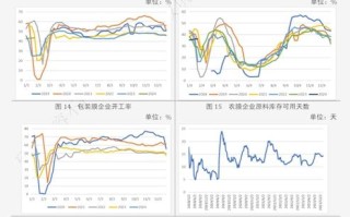中国原油期货如何影响资金市场？