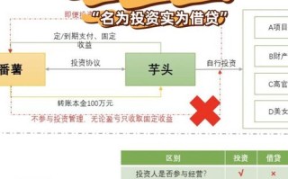 民间借贷与投资究竟有何本质区别？