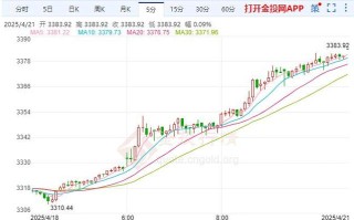 聚丙烯期货走势金投行情