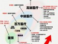 疫情下医疗基金走势如何？