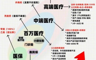 疫情下医疗基金走势如何？