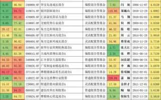 001648基金净值今日是多少？