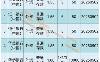 高利率投资理财机构靠谱吗？