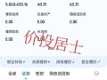 投资管理咨询公司能放款吗？
