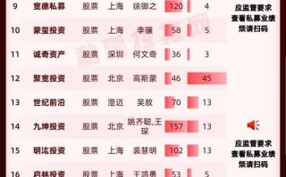 正规投资理财排行榜如何选？