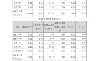 嘉实沪深300etf联接基金