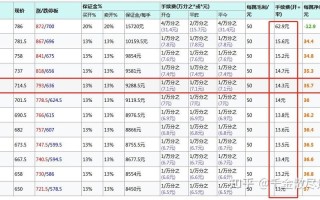 期货铁矿石交易手续费