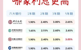 高利率投资理财，可信还是陷阱？