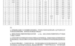 国泰金马稳健基金何时分红？