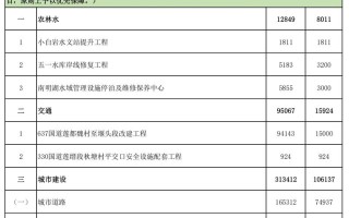 五十万投资什么项目最稳妥回报高？