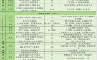 基金投入多少资金才合适？