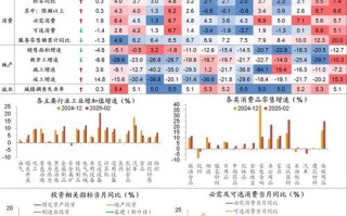 2025理财投资，普通人如何抓住机遇？