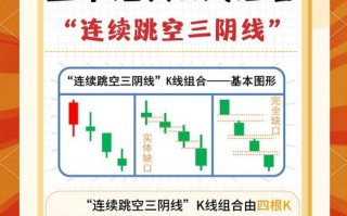 期货阳线做多阴线做空