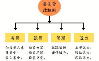 股权投资基金收益分配如何操作？