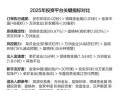 2025年高投资平台有哪些？安全吗？