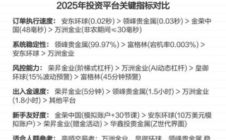 2025年高投资平台有哪些？安全吗？