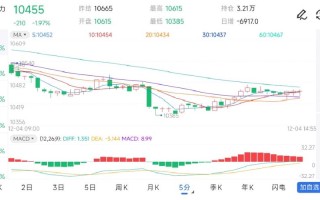 橡胶期货指数行情如何？