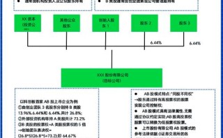 AB股组合如何优化投资收益？