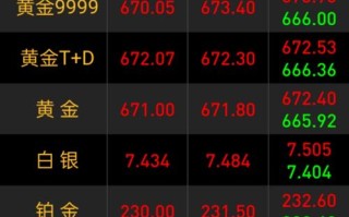 现货最小投资多少？