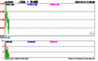 华安智能装备主题基金净值表现如何？