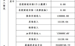 基金管理公司收入从何而来？