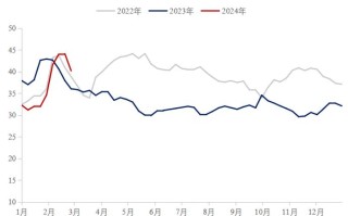 热板卷期货价格走势图