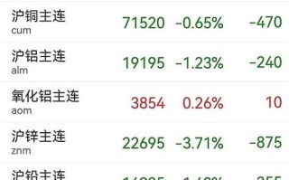 金属期货属于商品期货吗？