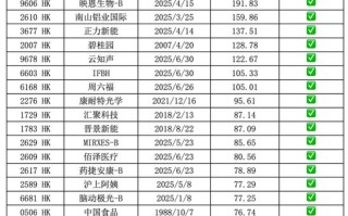 港股最值得投资的股票有哪些？