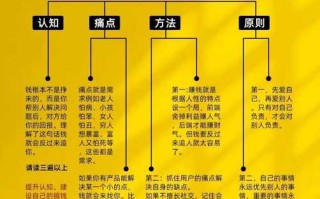 元宝网如何投资赚钱？